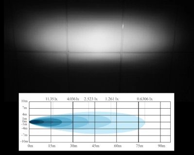 x3-4LED-Lichtbild 1 lx in 70m